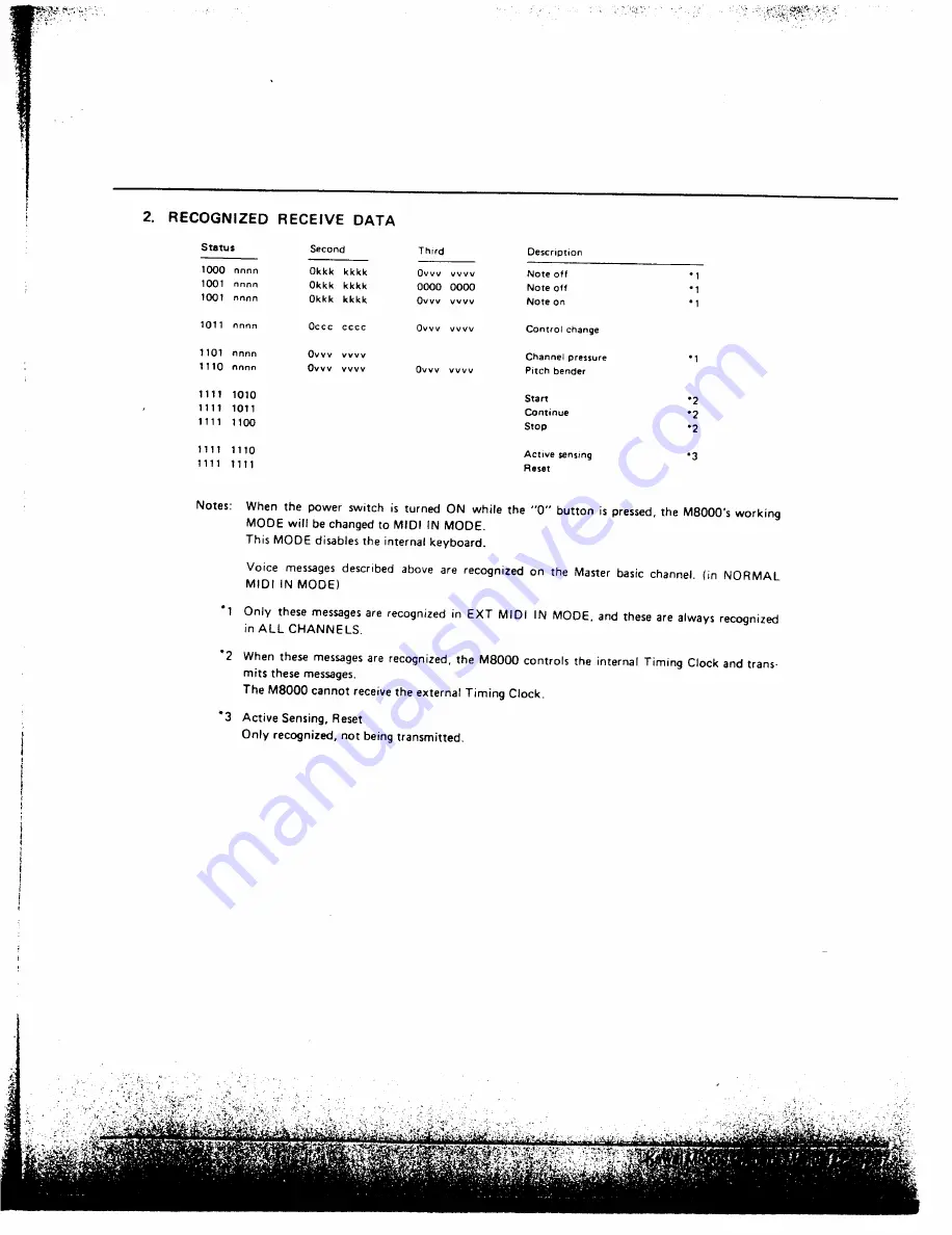 Kawai M8000 Owner'S Manual Download Page 39