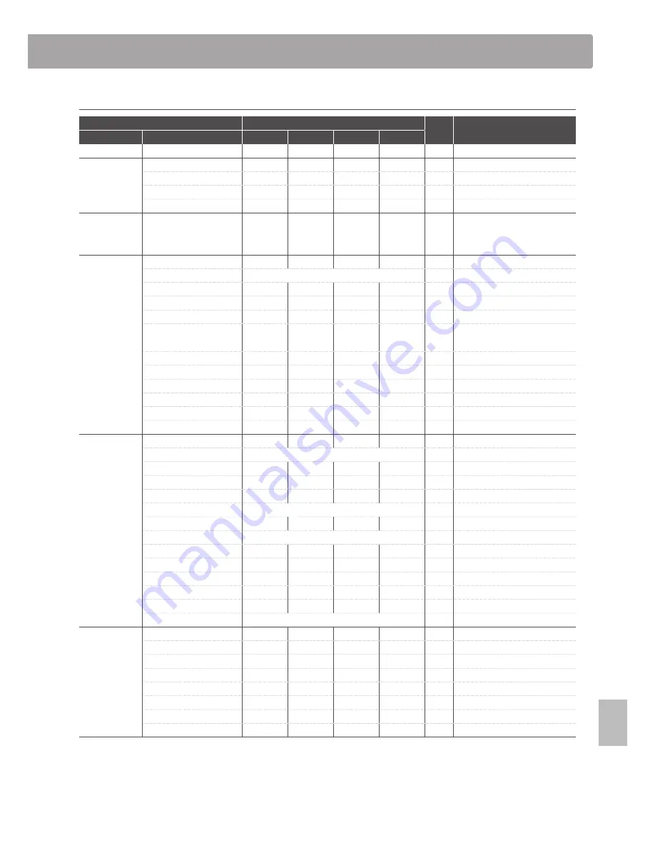 Kawai MP11 Owner'S Manual Download Page 129