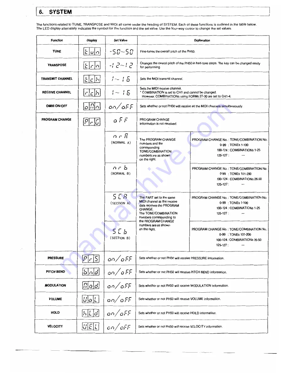 Kawai PH50 Скачать руководство пользователя страница 7