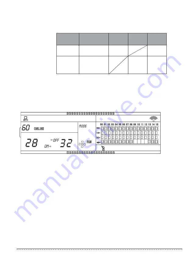 Kaysun KCCT-64 I (B) Installation And Owner'S Manual Download Page 22