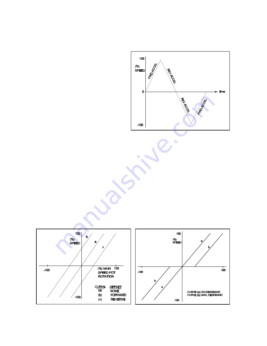 KB Electronics 8821 Скачать руководство пользователя страница 14