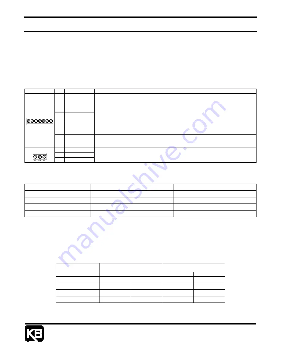 KB Electronics 9646 Скачать руководство пользователя страница 3