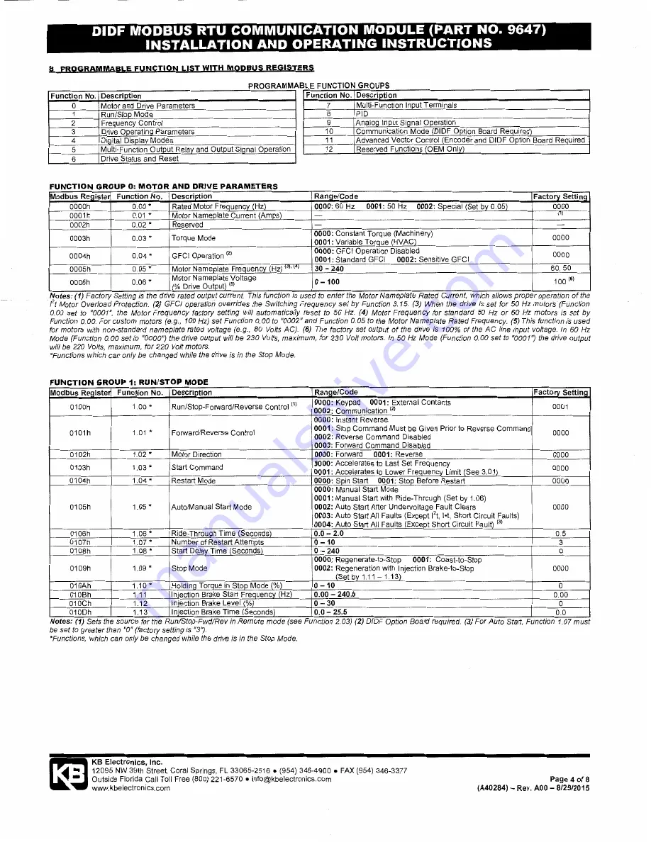 KB Electronics 9647 Скачать руководство пользователя страница 4