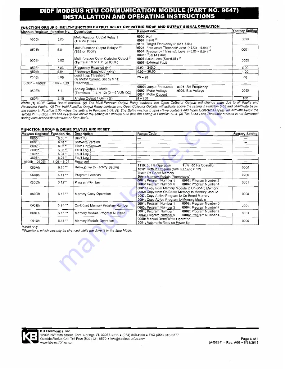 KB Electronics 9647 Скачать руководство пользователя страница 6