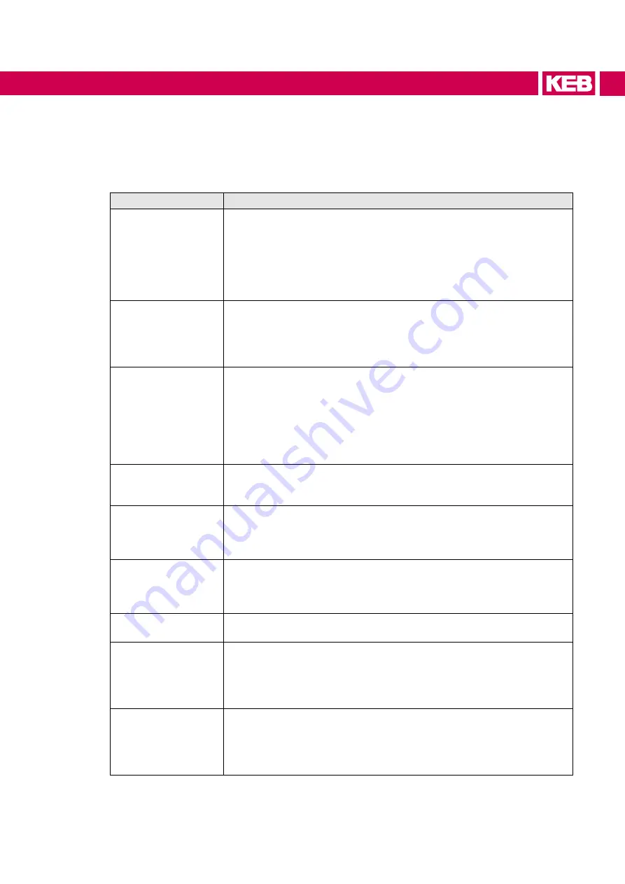 KEB COMBIVERT 19H6 Series Instructions For Use Manual Download Page 21