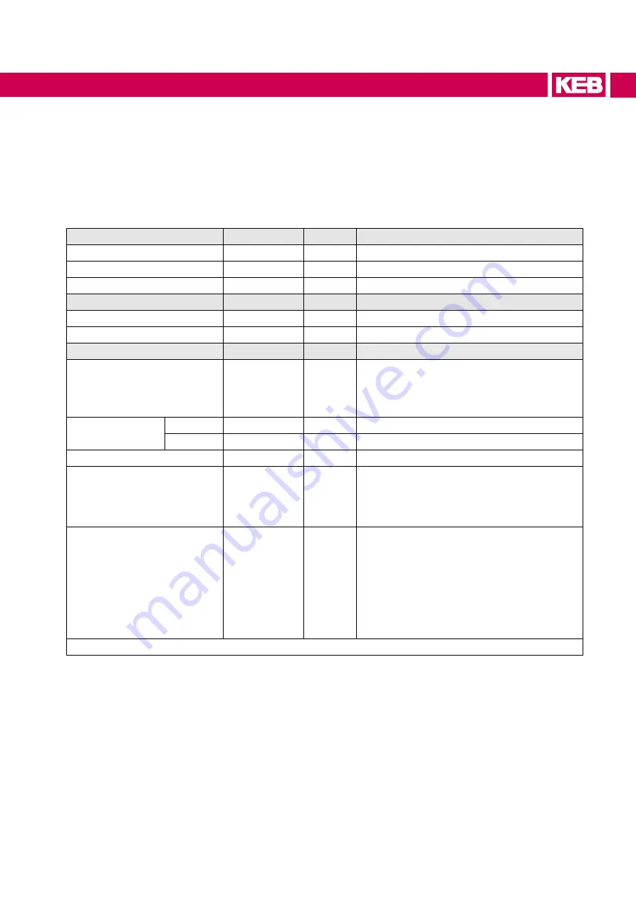 KEB COMBIVERT 19H6 Series Instructions For Use Manual Download Page 25