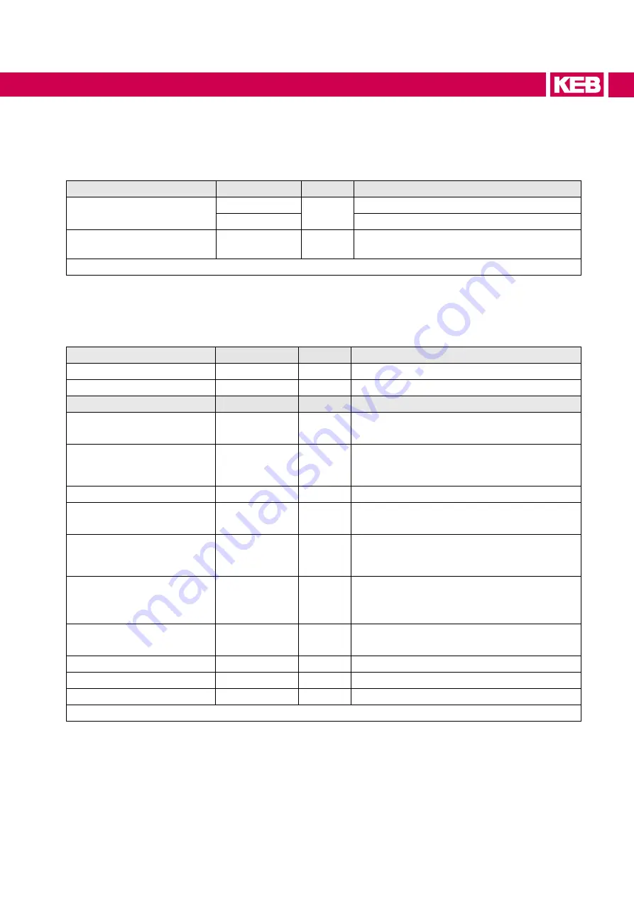 KEB COMBIVERT 19H6 Series Instructions For Use Manual Download Page 27