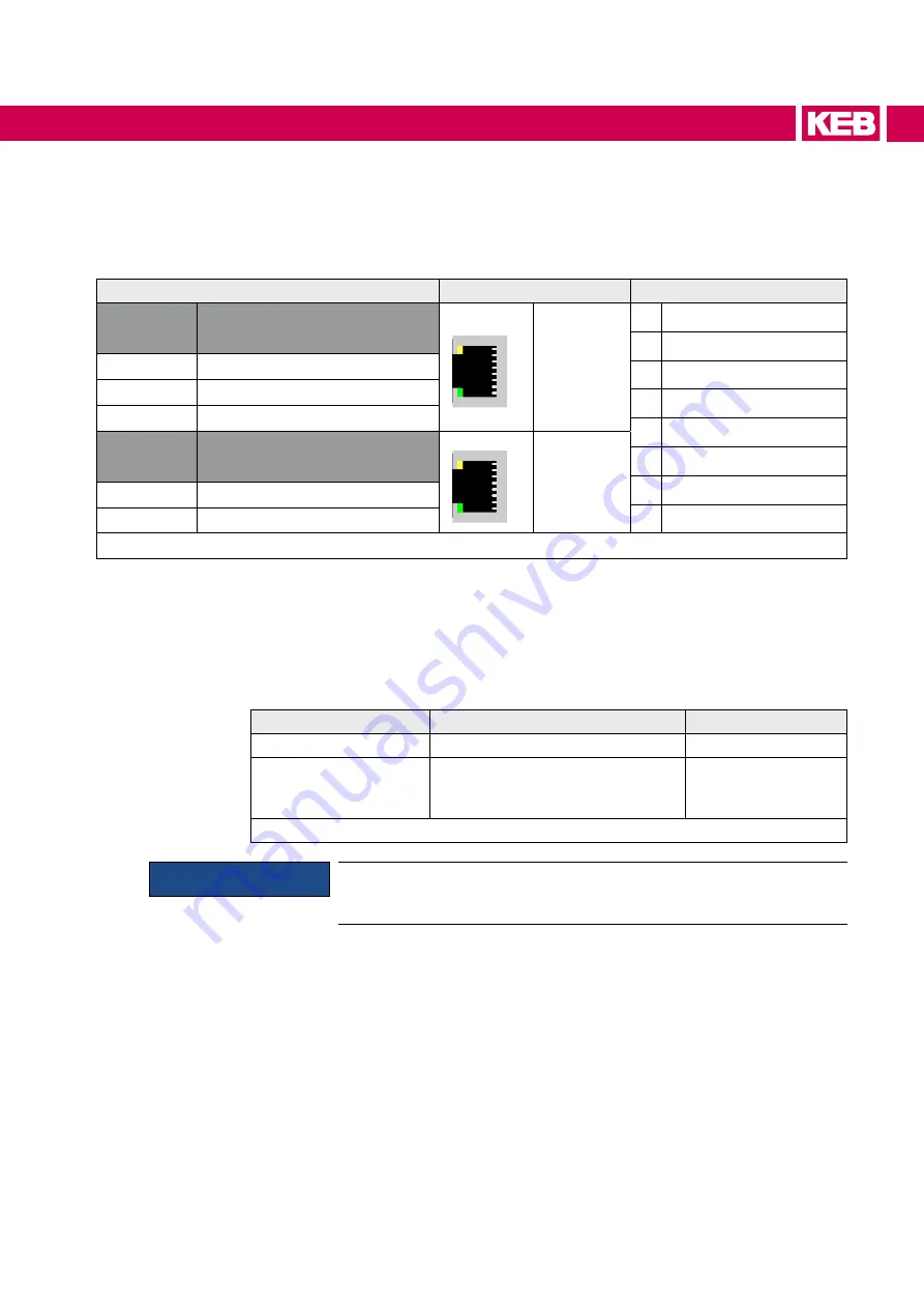 KEB COMBIVERT 19H6 Series Instructions For Use Manual Download Page 47