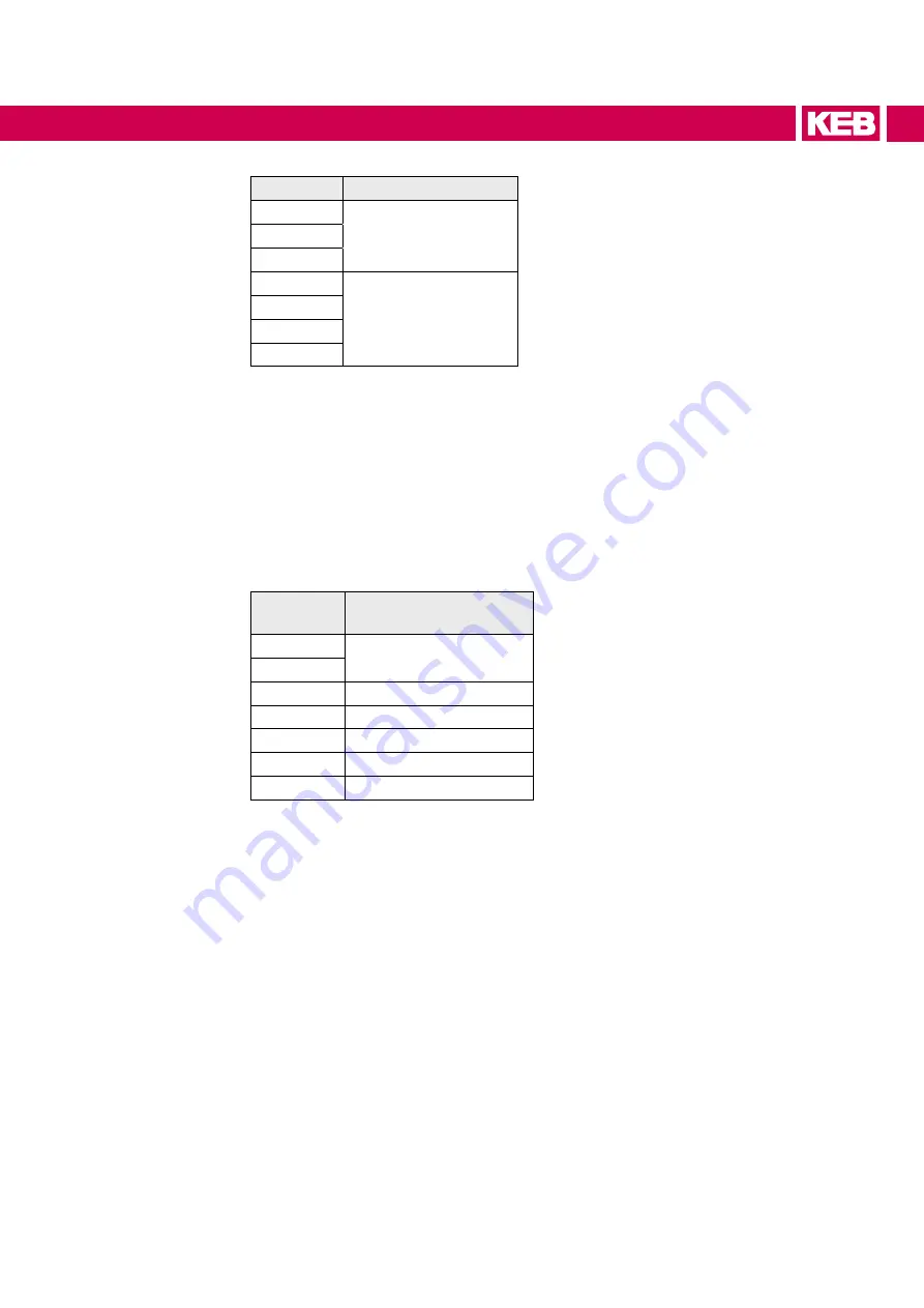 KEB COMBIVERT 19H6 Series Instructions For Use Manual Download Page 53