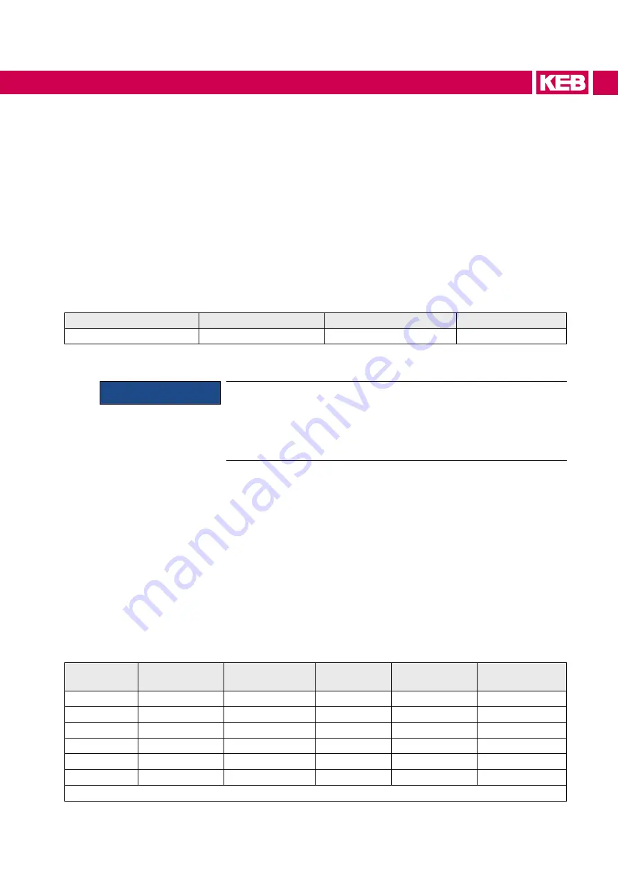 KEB COMBIVERT 19H6 Series Instructions For Use Manual Download Page 55