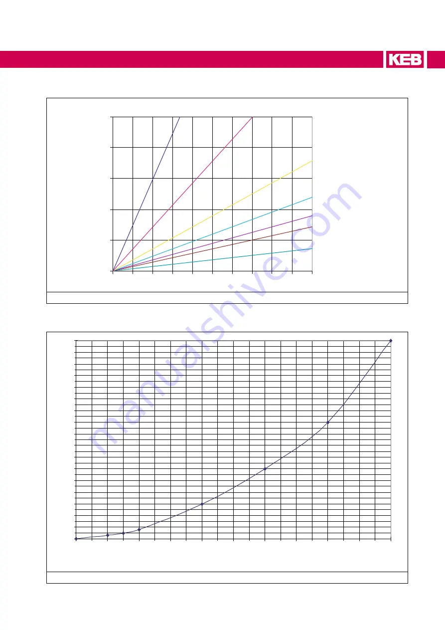 KEB COMBIVERT 19H6 Series Instructions For Use Manual Download Page 59