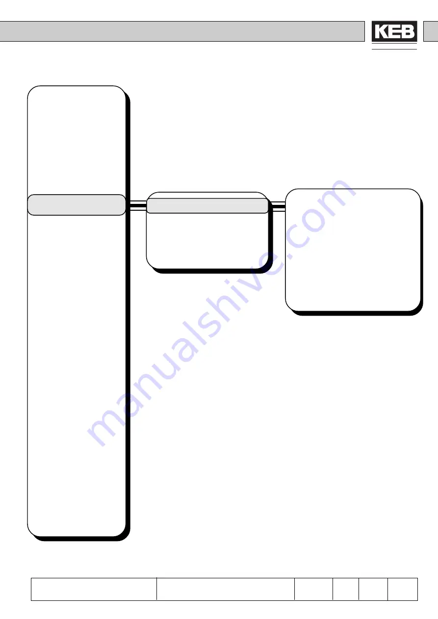 KEB COMBIVERT F4-F Applications Manual Download Page 31