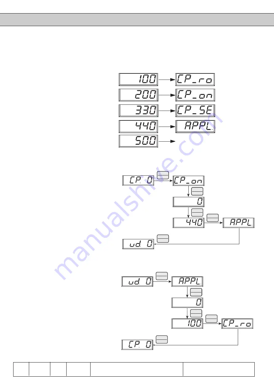 KEB COMBIVERT F4-F Applications Manual Download Page 40