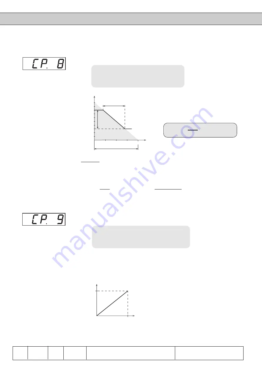 KEB COMBIVERT F4-F Applications Manual Download Page 48