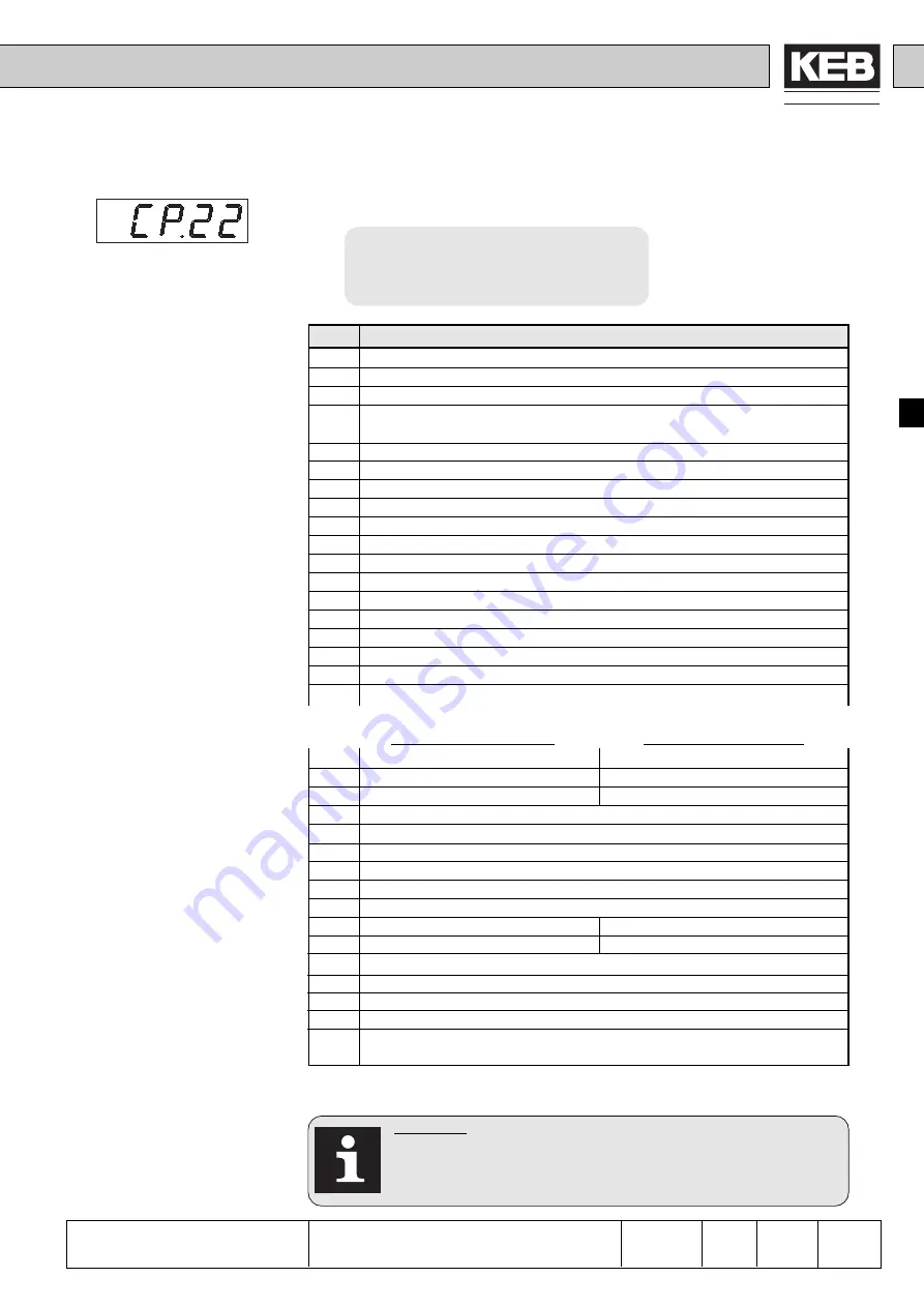 KEB COMBIVERT F4-F Applications Manual Download Page 57