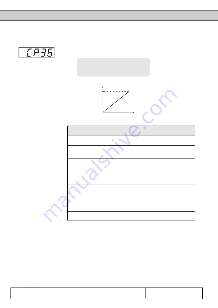 KEB COMBIVERT F4-F Applications Manual Download Page 62