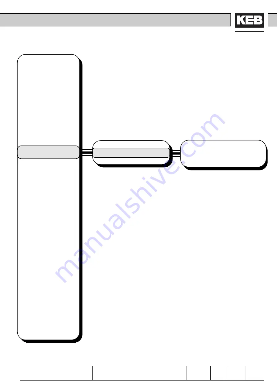 KEB COMBIVERT F4-F Applications Manual Download Page 71