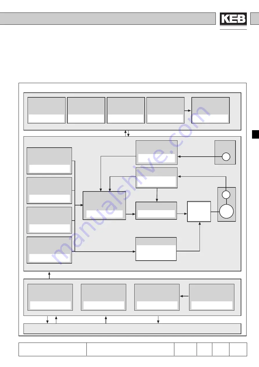 KEB COMBIVERT F4-F Applications Manual Download Page 73