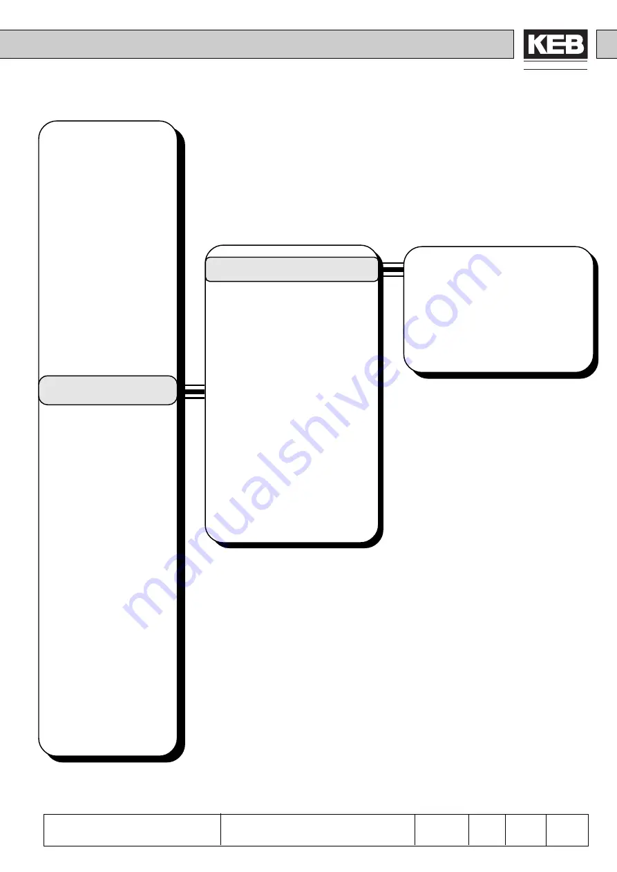 KEB COMBIVERT F4-F Applications Manual Download Page 81