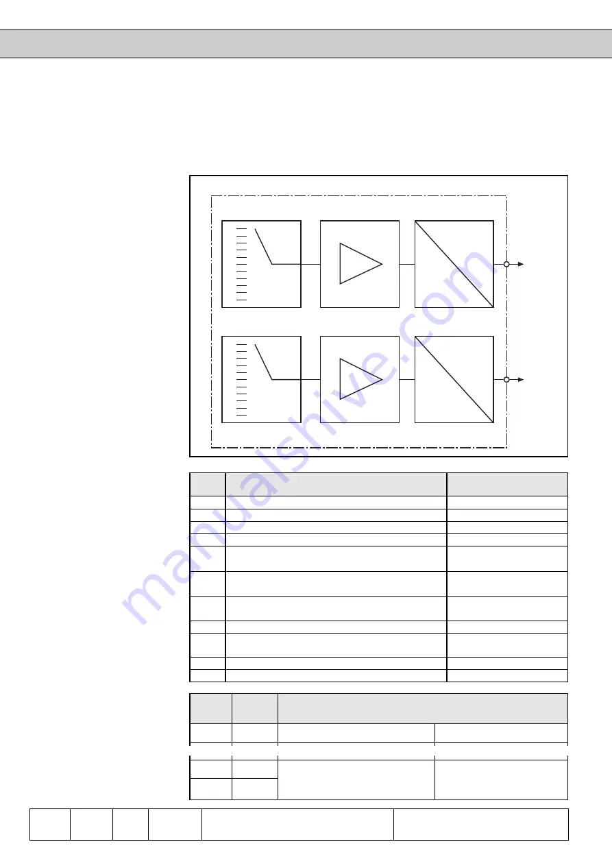 KEB COMBIVERT F4-F Applications Manual Download Page 110