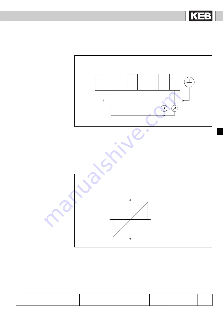 KEB COMBIVERT F4-F Applications Manual Download Page 111