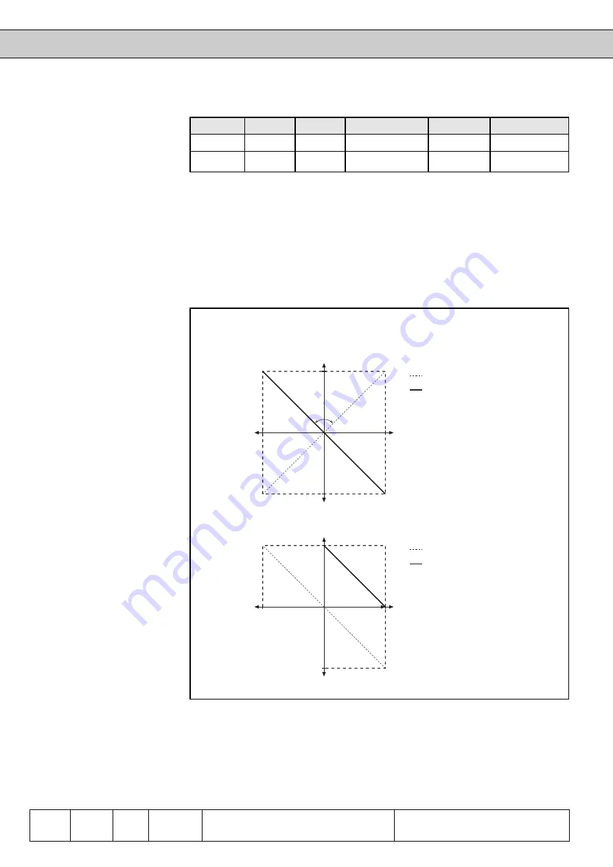 KEB COMBIVERT F4-F Applications Manual Download Page 112