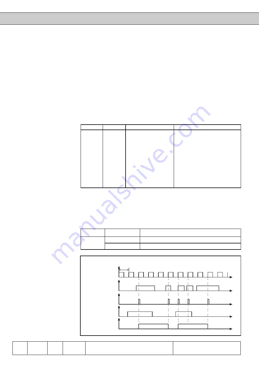 KEB COMBIVERT F4-F Applications Manual Download Page 120