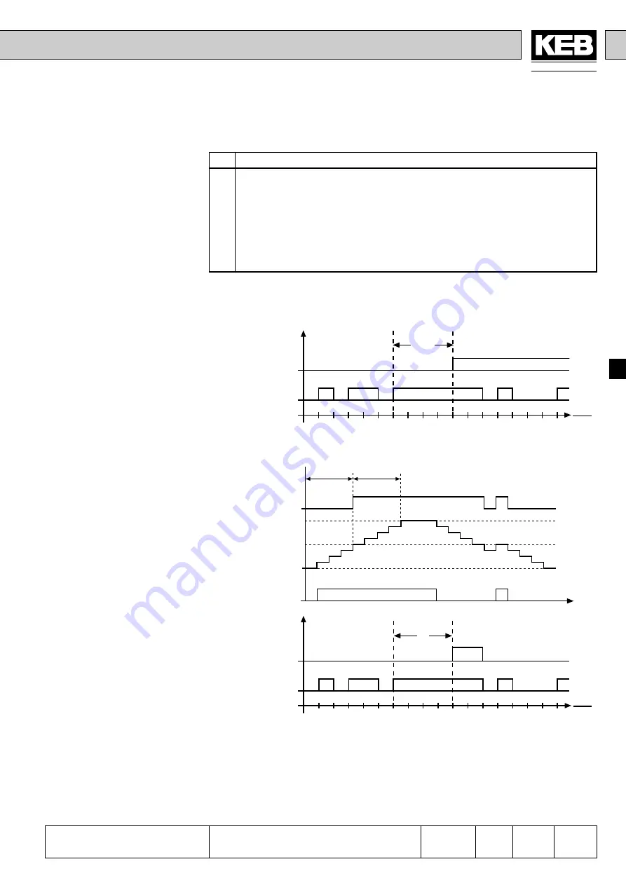 KEB COMBIVERT F4-F Applications Manual Download Page 127