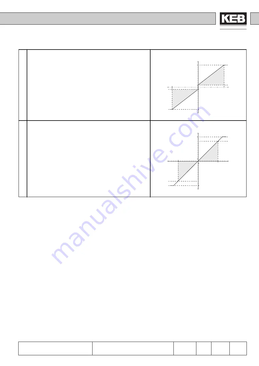 KEB COMBIVERT F4-F Applications Manual Download Page 141