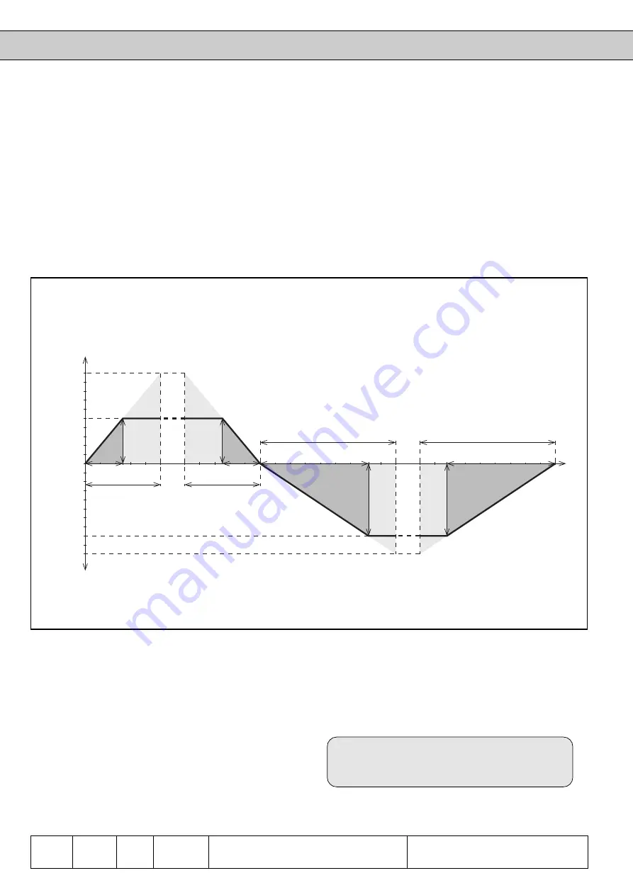 KEB COMBIVERT F4-F Applications Manual Download Page 142