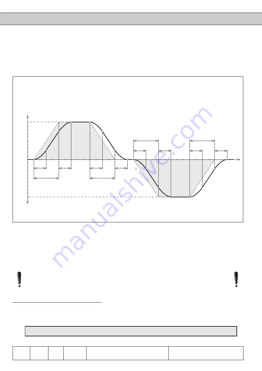 KEB COMBIVERT F4-F Applications Manual Download Page 144