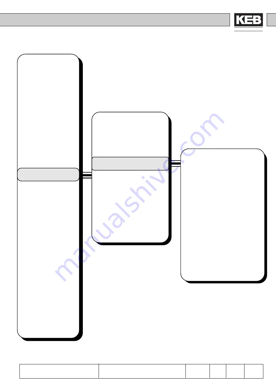 KEB COMBIVERT F4-F Applications Manual Download Page 147