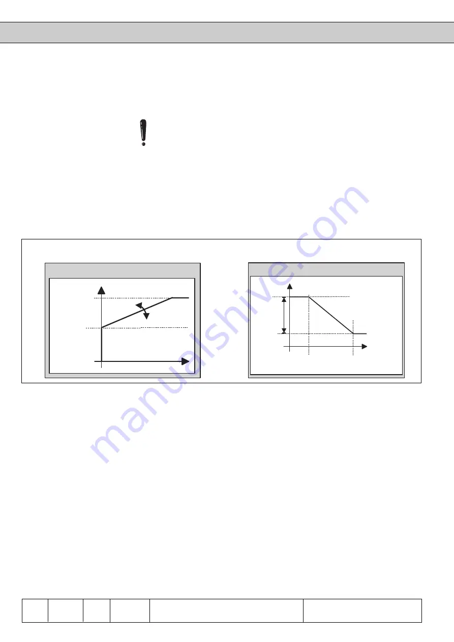 KEB COMBIVERT F4-F Applications Manual Download Page 156