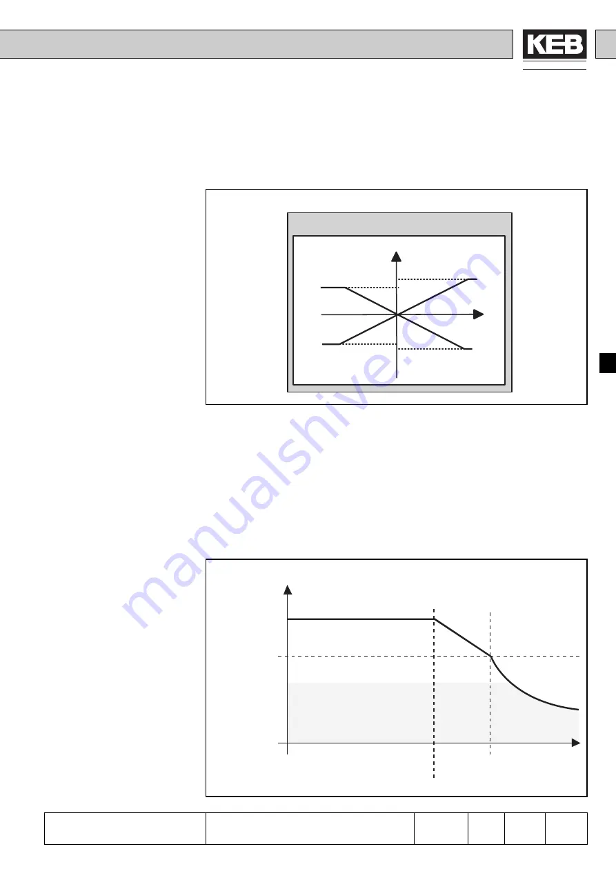 KEB COMBIVERT F4-F Applications Manual Download Page 157