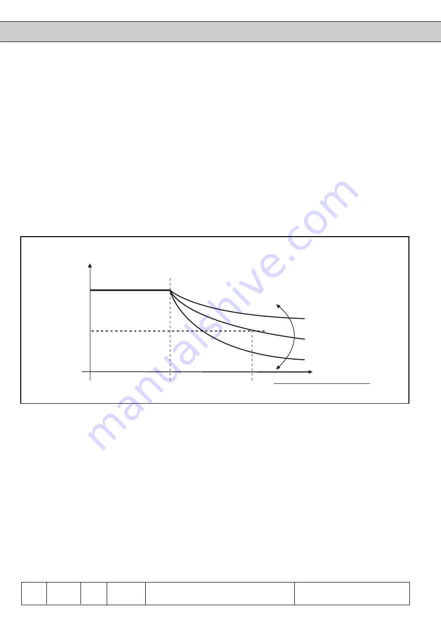 KEB COMBIVERT F4-F Applications Manual Download Page 158