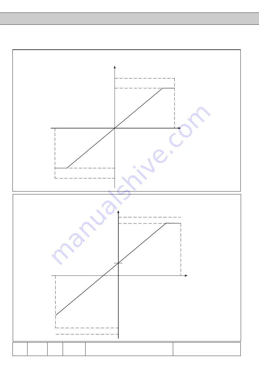 KEB COMBIVERT F4-F Applications Manual Download Page 162