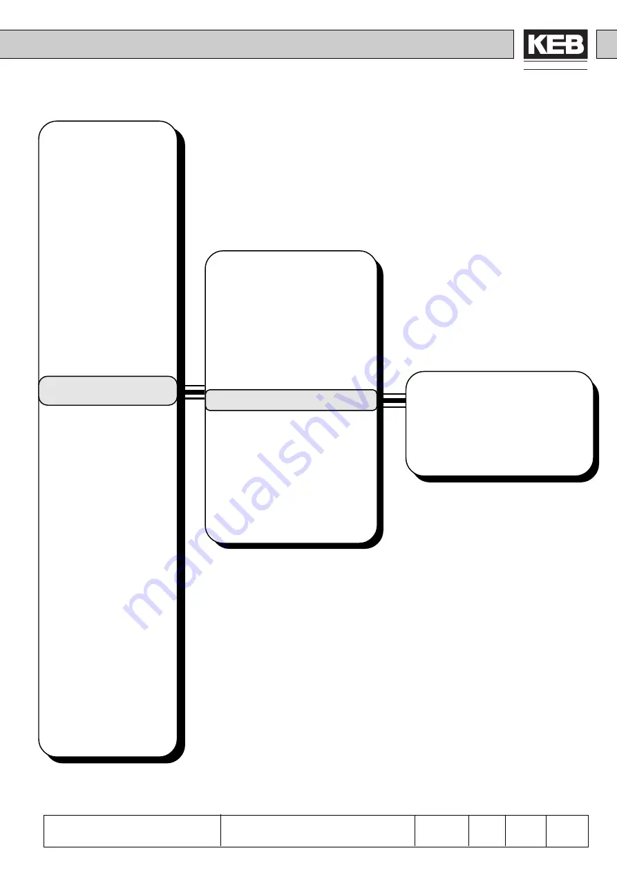 KEB COMBIVERT F4-F Applications Manual Download Page 165