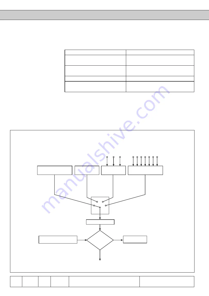 KEB COMBIVERT F4-F Applications Manual Download Page 174