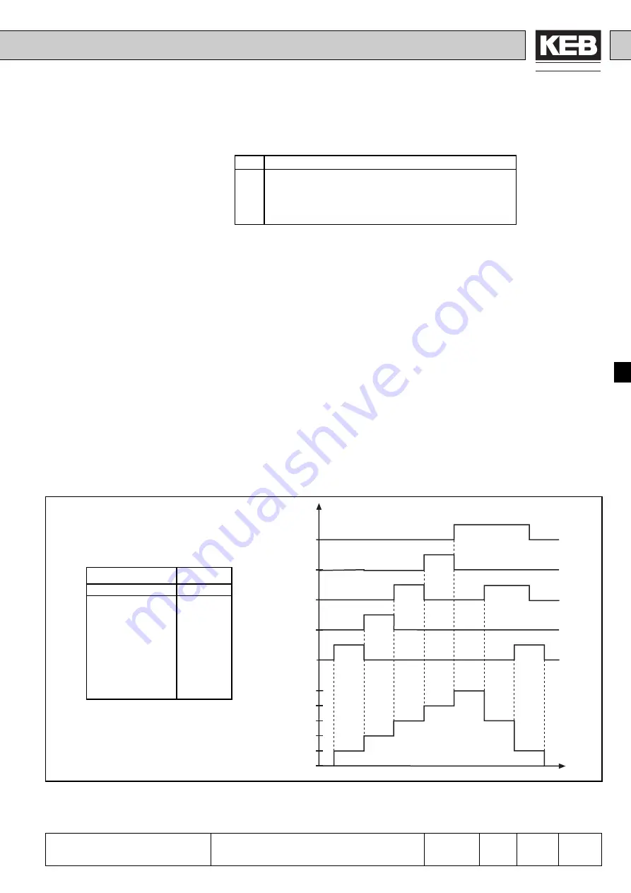 KEB COMBIVERT F4-F Applications Manual Download Page 175