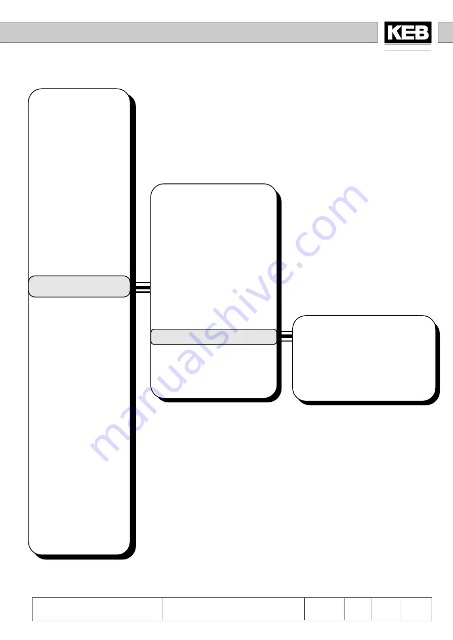 KEB COMBIVERT F4-F Applications Manual Download Page 193