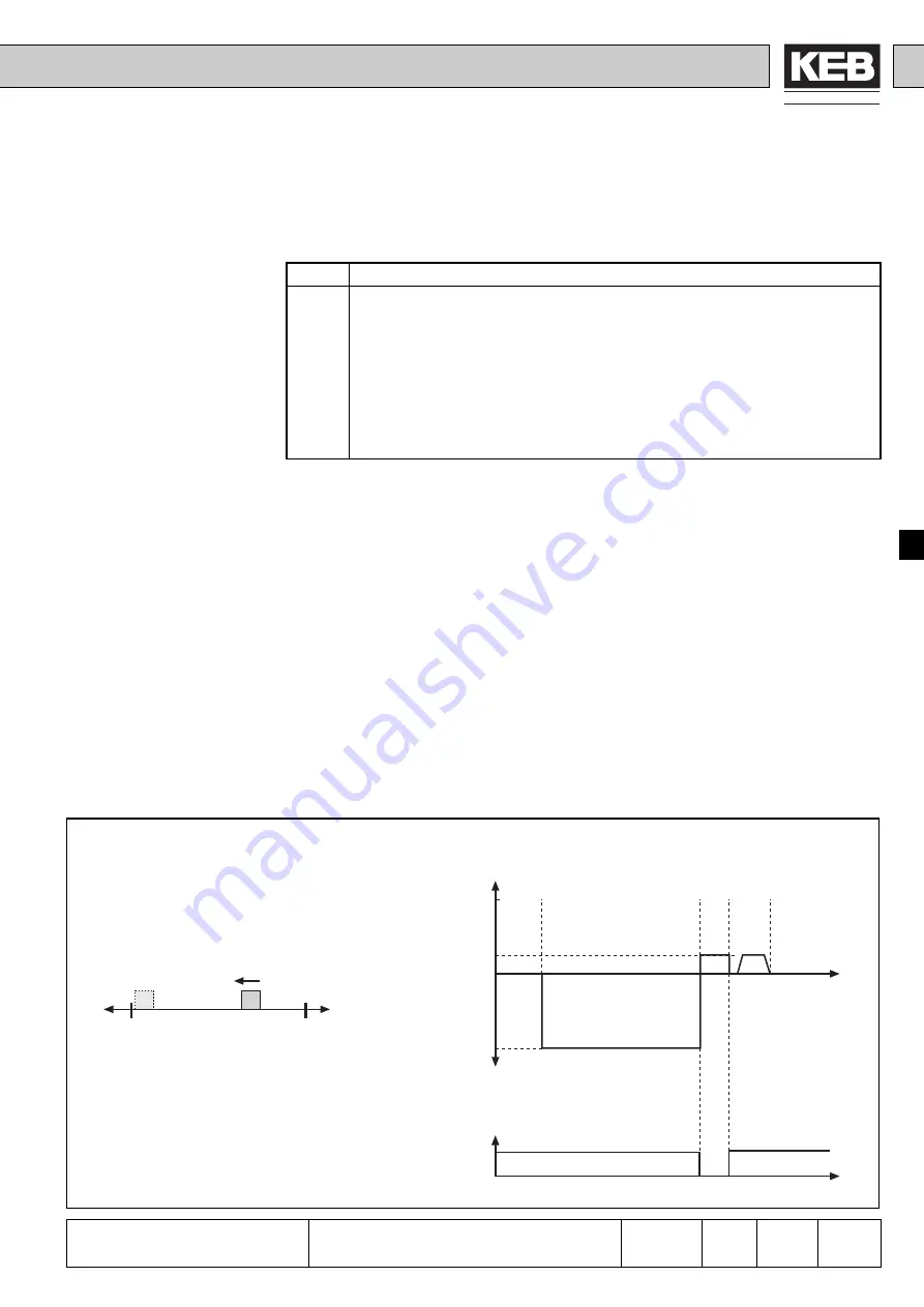 KEB COMBIVERT F4-F Applications Manual Download Page 207