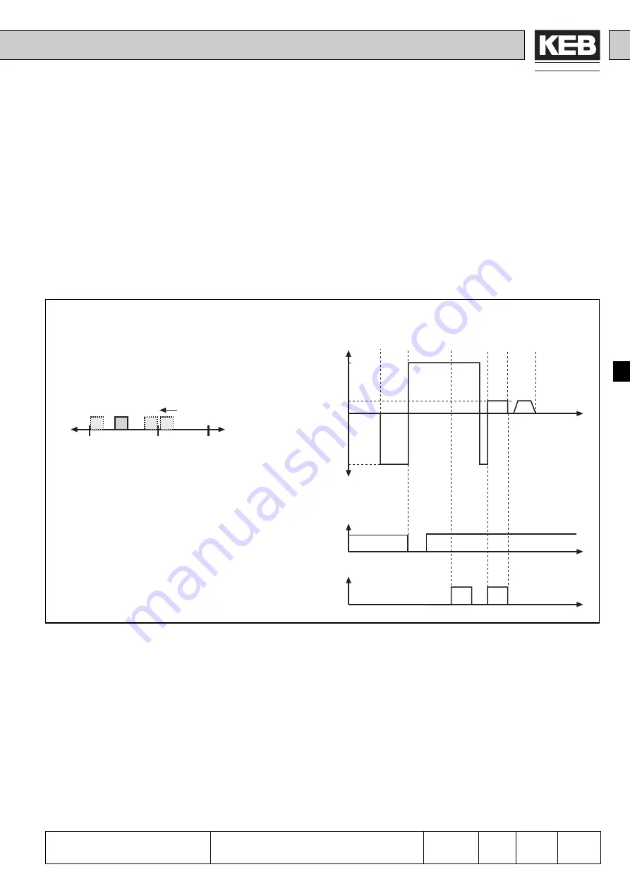 KEB COMBIVERT F4-F Applications Manual Download Page 209