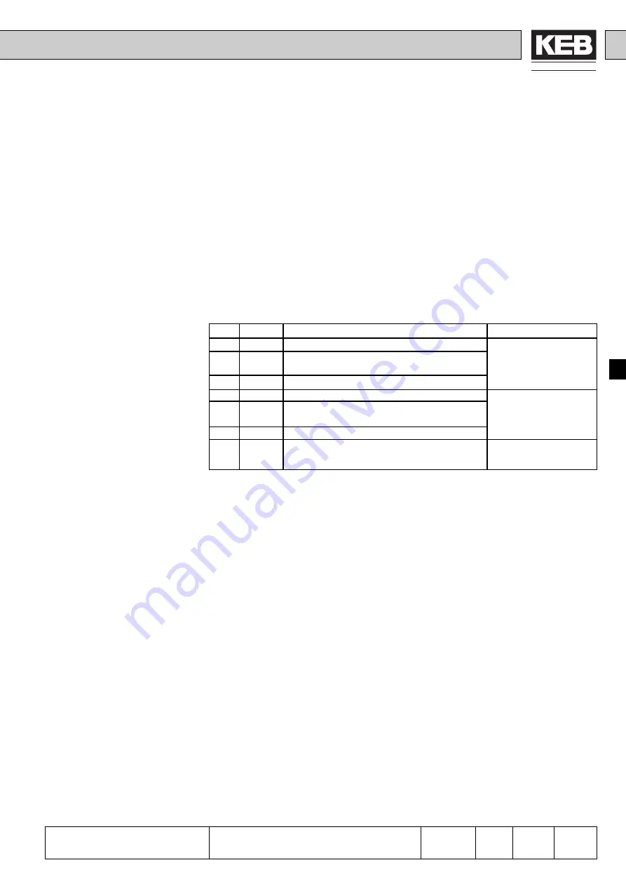 KEB COMBIVERT F4-F Applications Manual Download Page 217