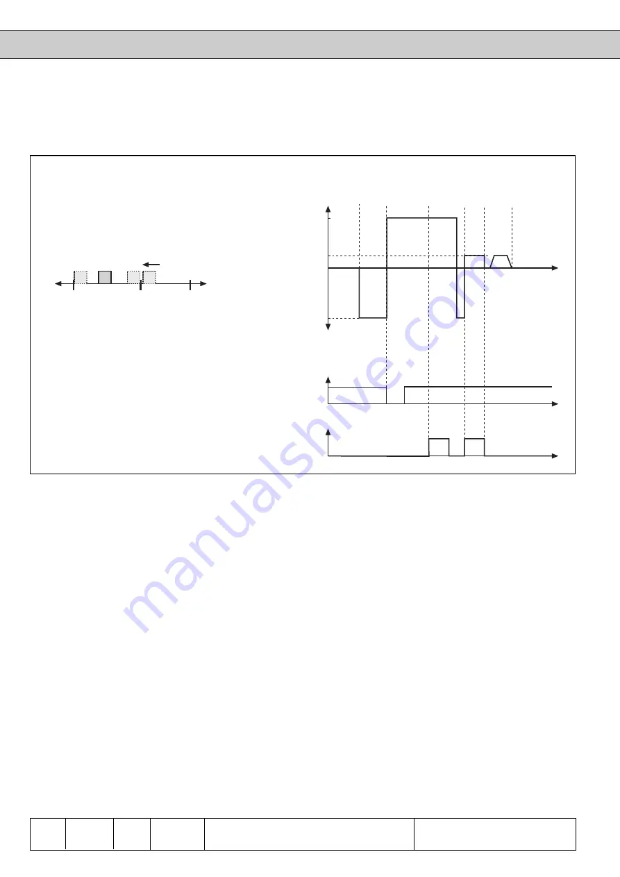 KEB COMBIVERT F4-F Applications Manual Download Page 224