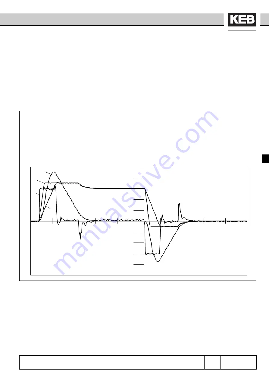 KEB COMBIVERT F4-F Applications Manual Download Page 225