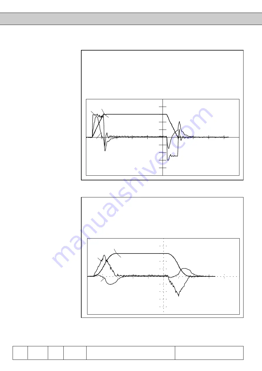 KEB COMBIVERT F4-F Applications Manual Download Page 226