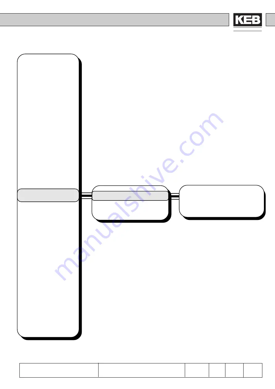 KEB COMBIVERT F4-F Applications Manual Download Page 245