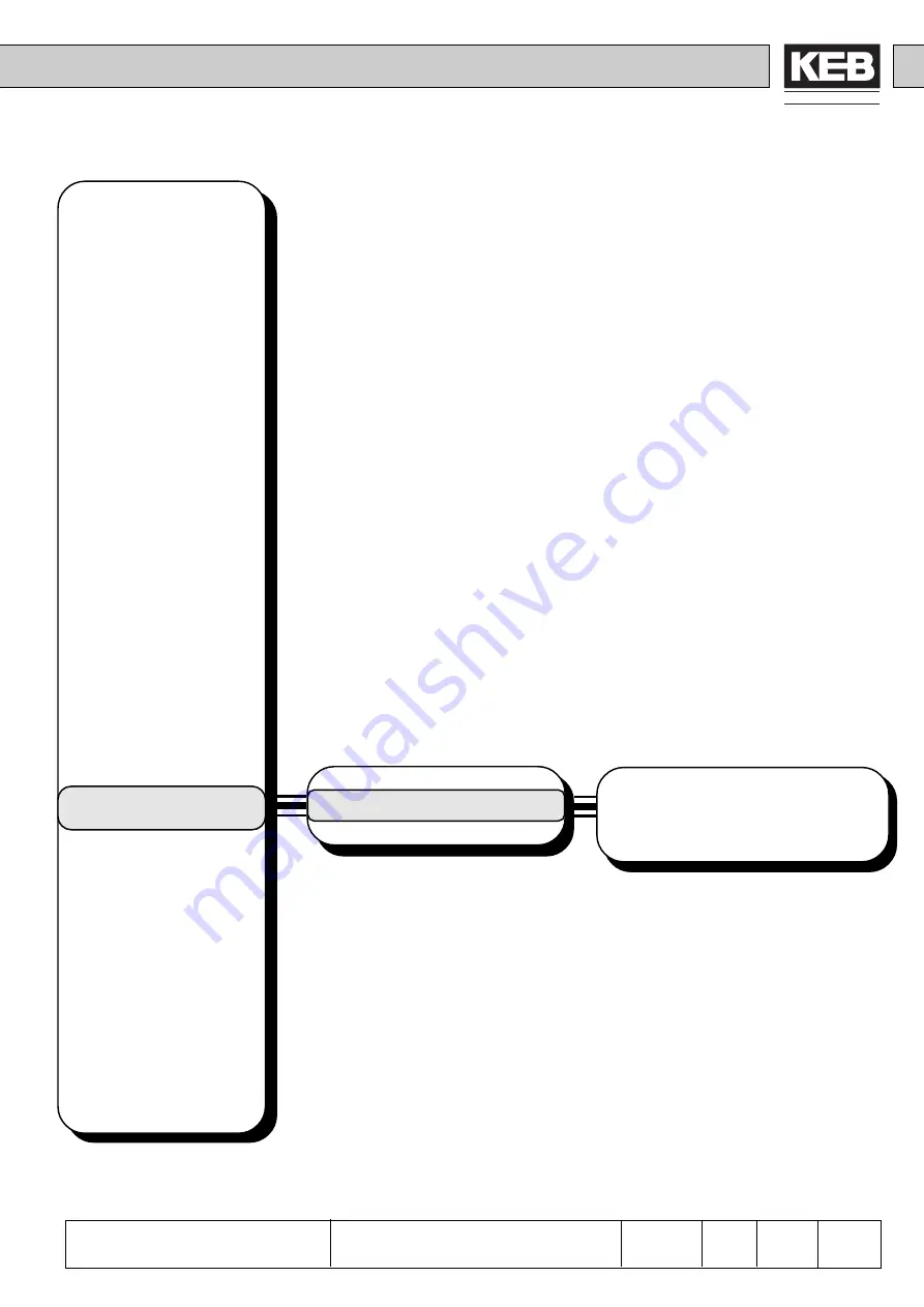 KEB COMBIVERT F4-F Applications Manual Download Page 255