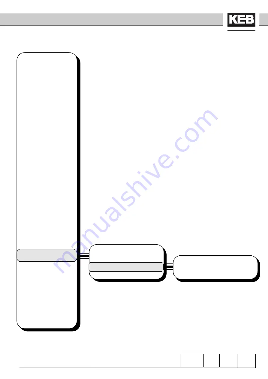 KEB COMBIVERT F4-F Applications Manual Download Page 267