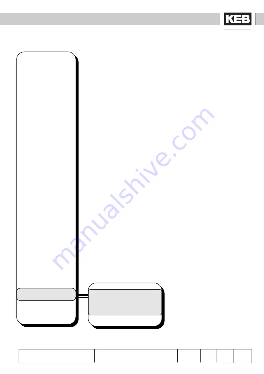 KEB COMBIVERT F4-F Applications Manual Download Page 283